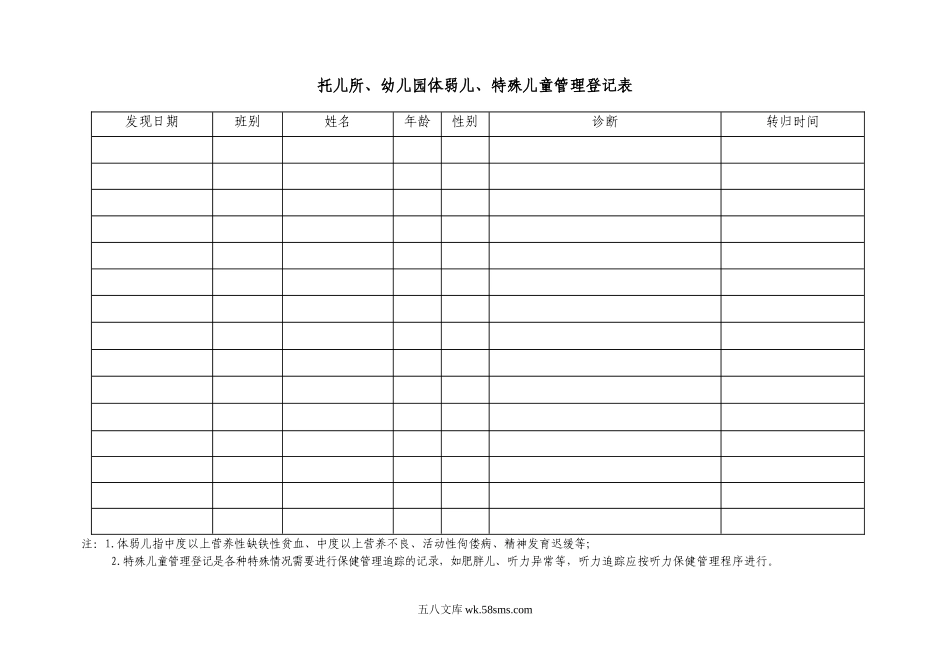 幼儿园托儿所、幼儿园体弱儿、特殊儿童管理登记表.doc_第1页