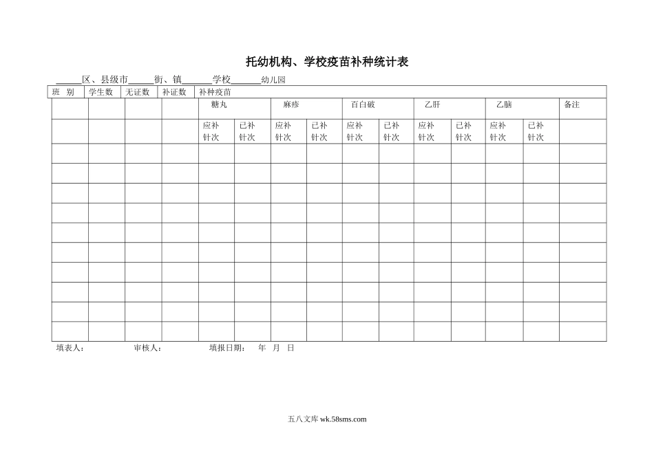 幼儿园托幼机构、学校疫苗补种统计表 2表.doc_第1页