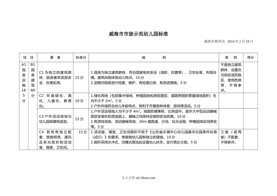 幼儿园威海市市级示范幼儿园标准 2014.doc_第1页