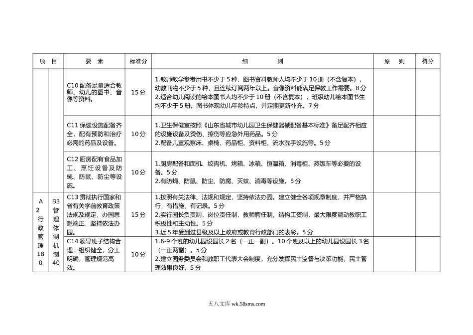 幼儿园威海市市级示范幼儿园标准 2014.doc_第3页