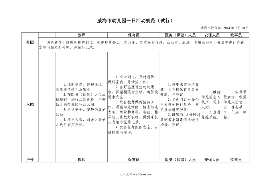 幼儿园威海市幼儿园一日活动规范（试行） 2014.doc_第1页