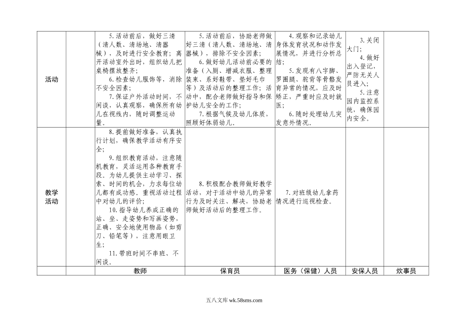 幼儿园威海市幼儿园一日活动规范（试行） 2014.doc_第2页