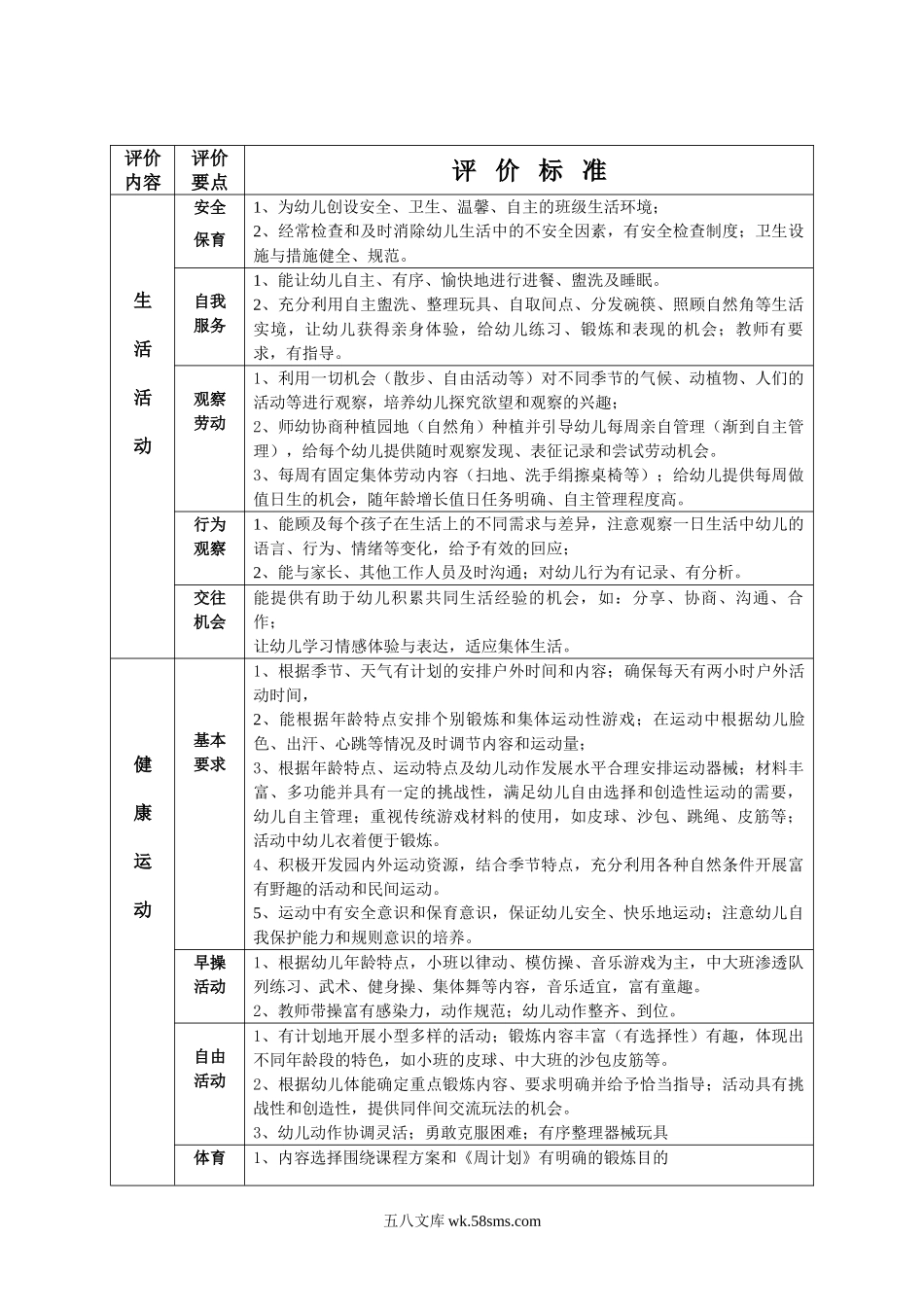 幼儿园一日活动质量评价标准.doc_第2页