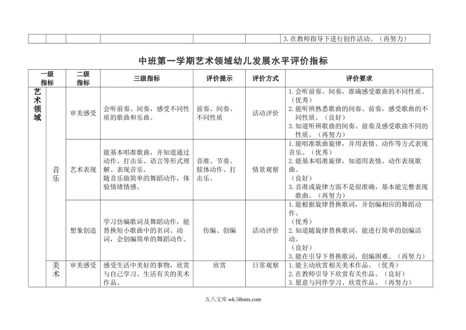 幼儿园艺术领域幼儿发展水平评价指标.doc_第3页