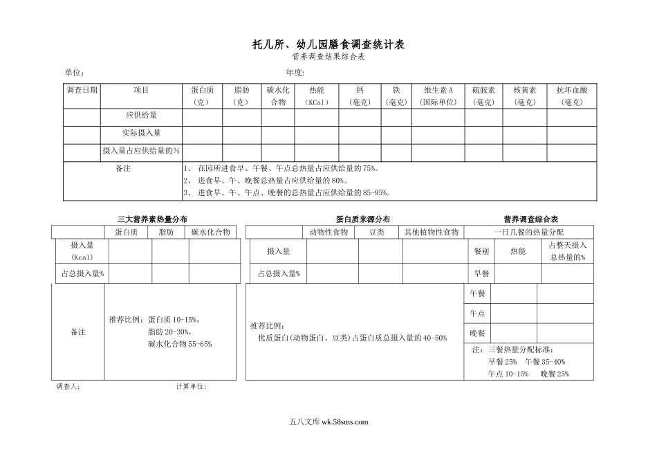 幼儿园营养调查结果综合表.doc_第1页