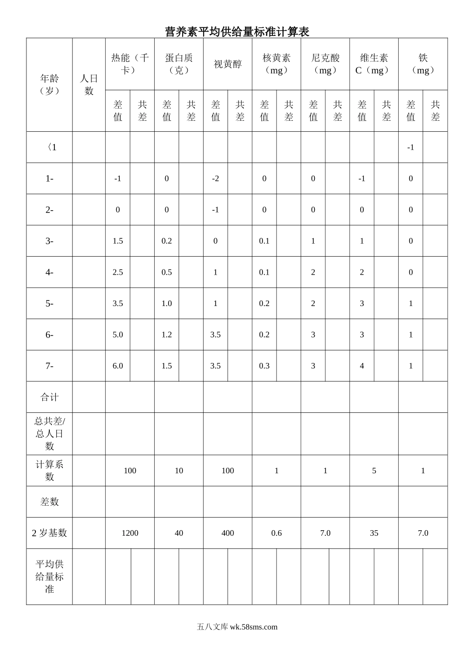 幼儿园营养素平均供给量标准计算表.doc_第1页