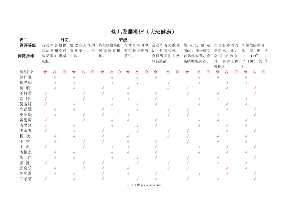 幼儿园幼儿发展测评表.doc_第2页