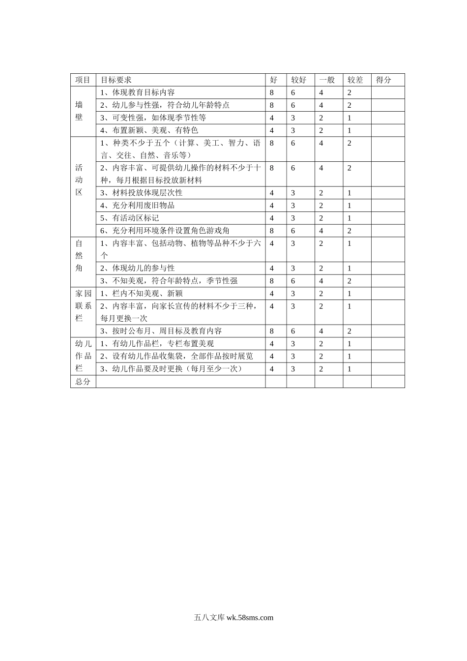 幼儿园幼儿园各班教育环境创设评价表.doc_第1页