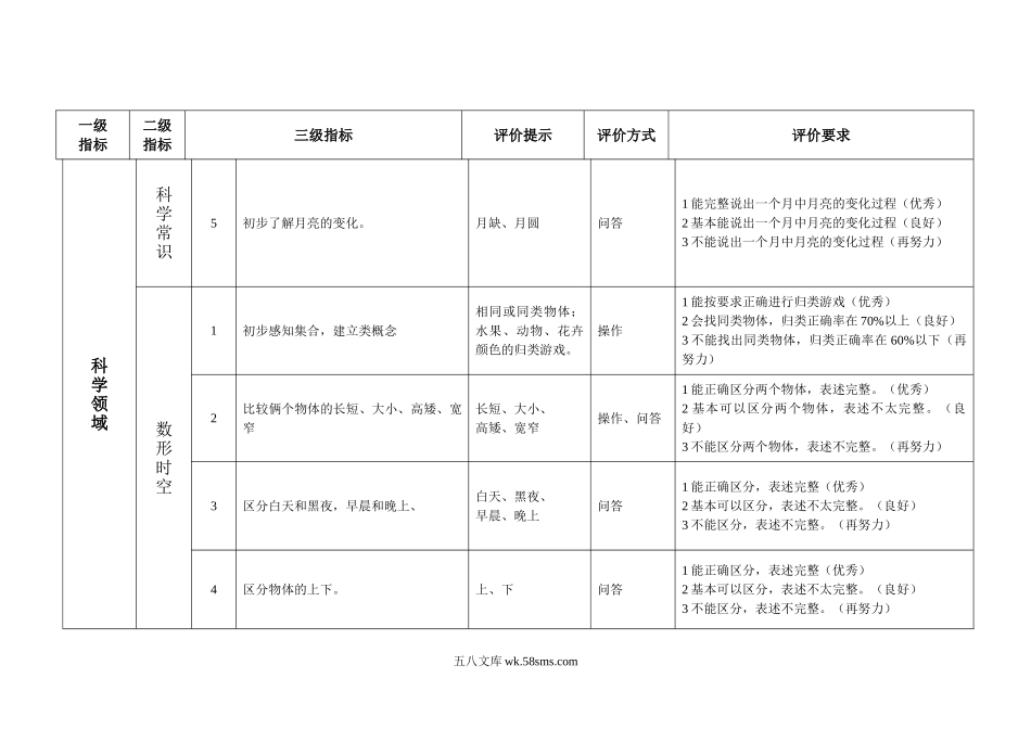 幼儿园幼儿园科学领域幼儿发展水平评价指标 （分小班、中班、大班）.doc_第2页