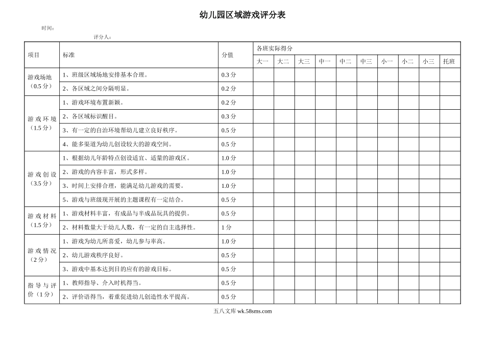 幼儿园幼儿园区域游戏评分表.doc_第1页