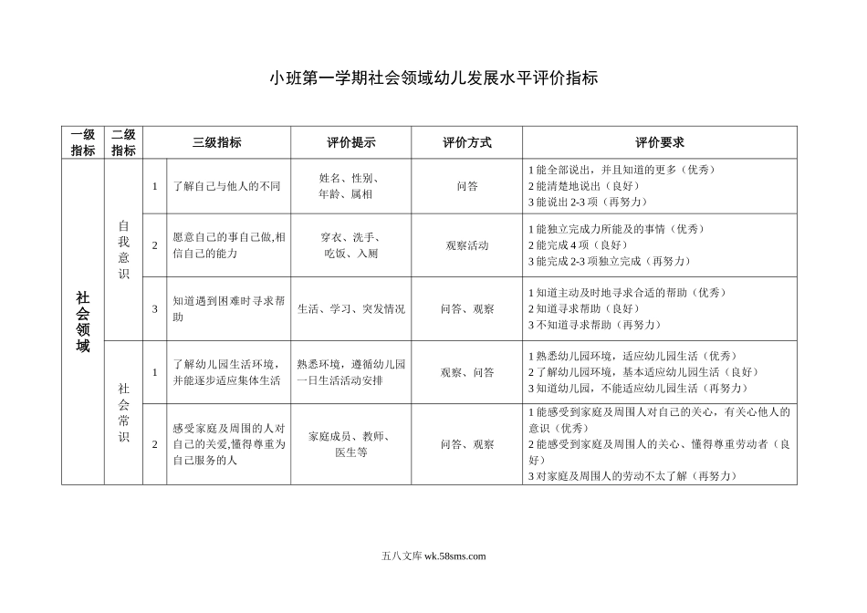 幼儿园幼儿园社会领域幼儿发展水平评价指标 （分小班、中班、大班）.doc_第1页