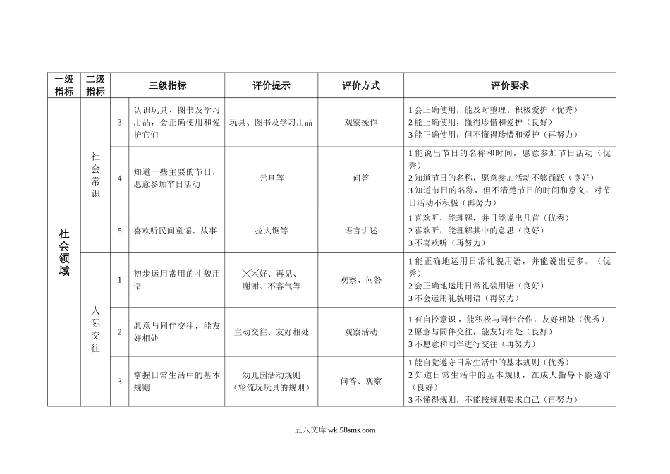 幼儿园幼儿园社会领域幼儿发展水平评价指标 （分小班、中班、大班）.doc_第2页