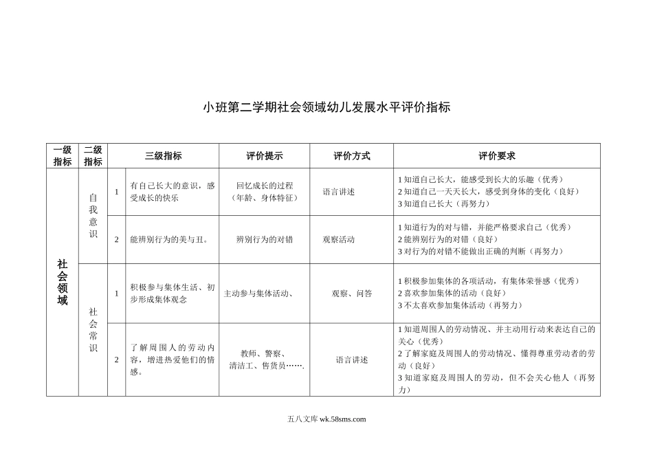 幼儿园幼儿园社会领域幼儿发展水平评价指标 （分小班、中班、大班）.doc_第3页