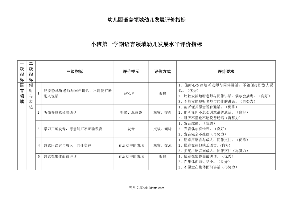 幼儿园幼儿园语言领域幼儿发展水平评价指标 （分小班、中班、大班）.doc_第1页