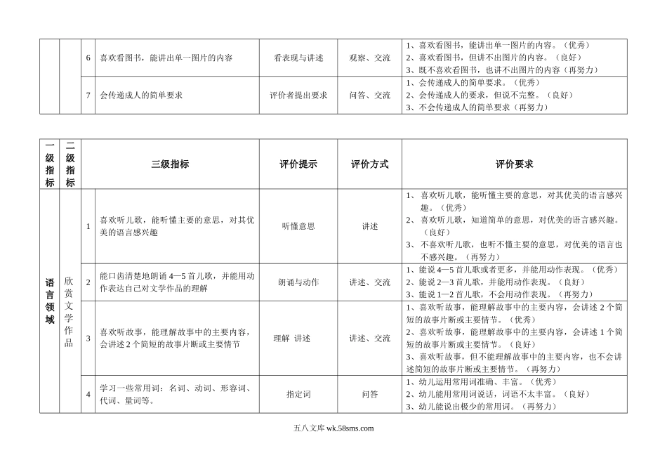 幼儿园幼儿园语言领域幼儿发展水平评价指标 （分小班、中班、大班）.doc_第2页