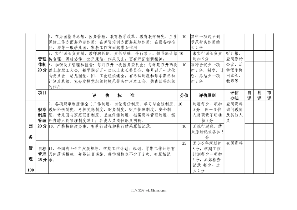 幼儿园运城市一类幼儿园评估验收标准.doc_第2页