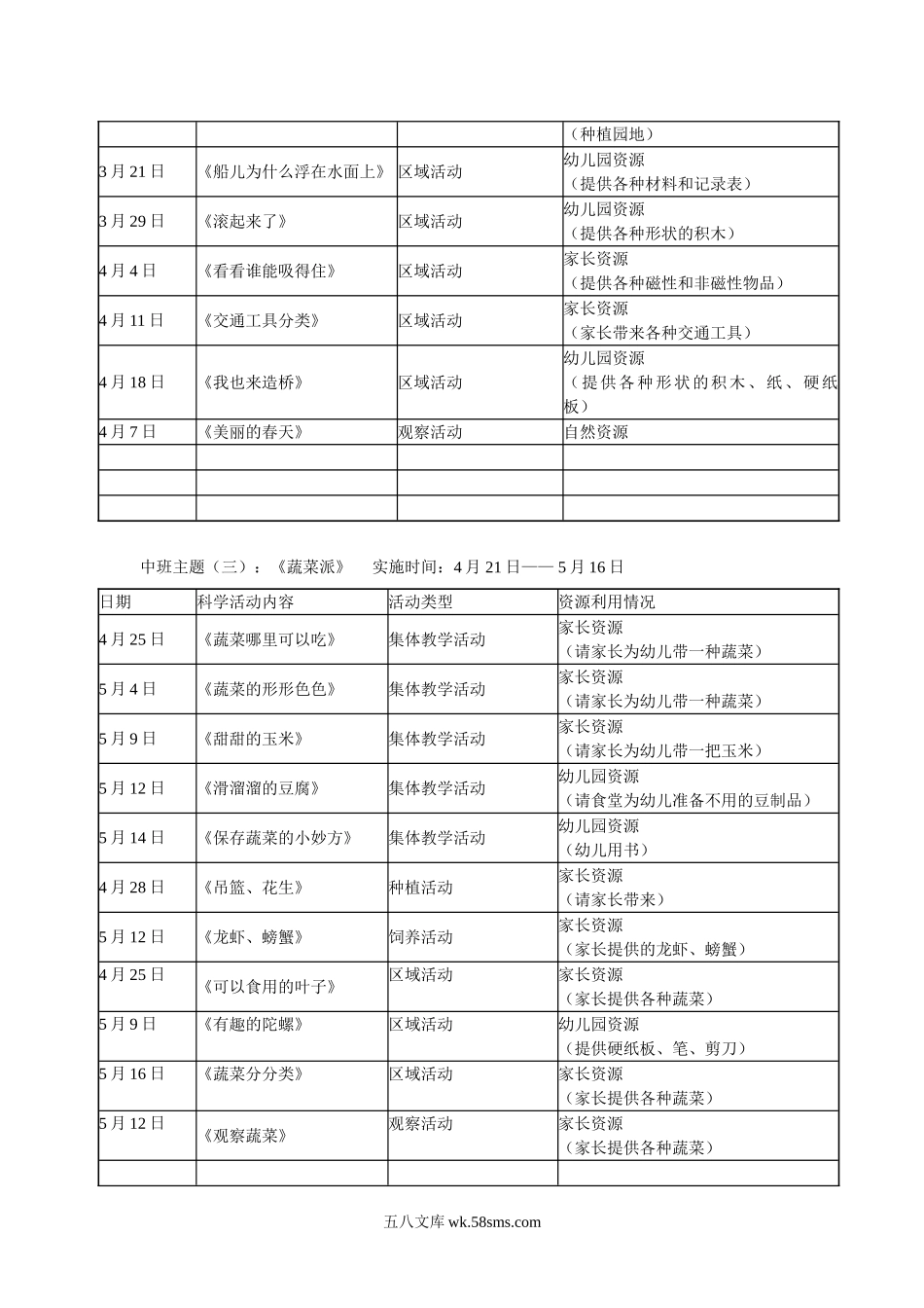 幼儿园中班教育资源利用情况一览表.doc_第2页