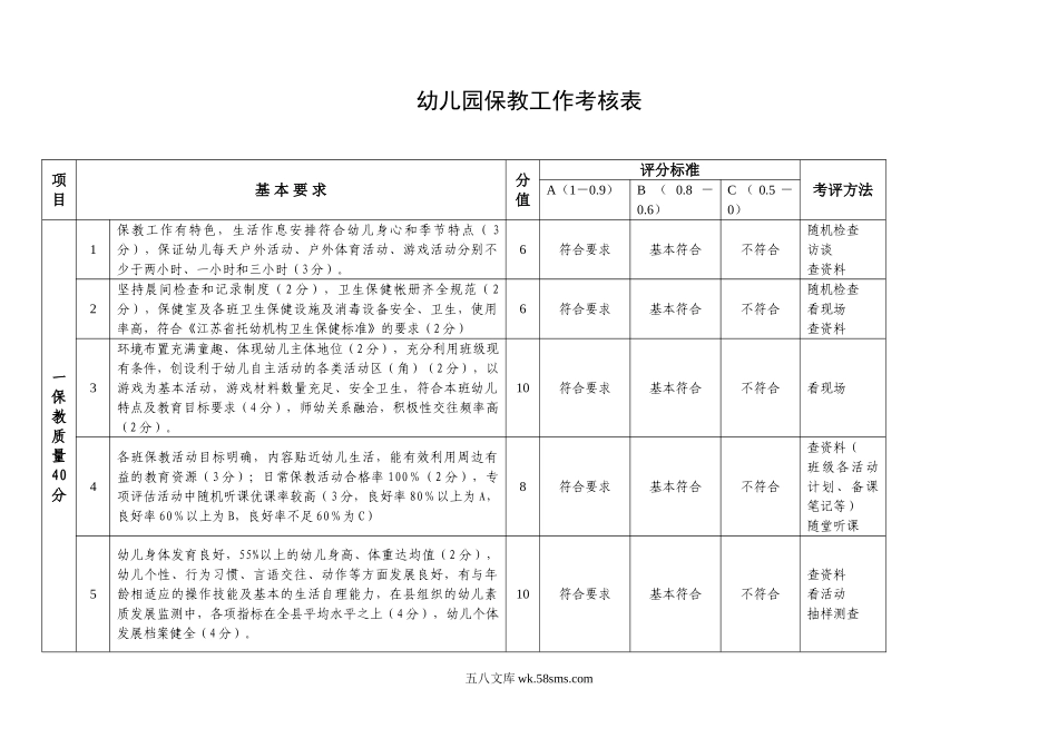 幼儿园1.保教工作考核表.doc_第1页