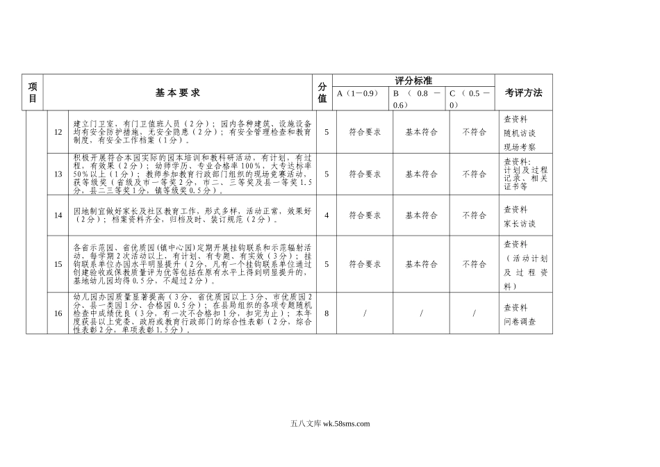 幼儿园1.保教工作考核表.doc_第3页