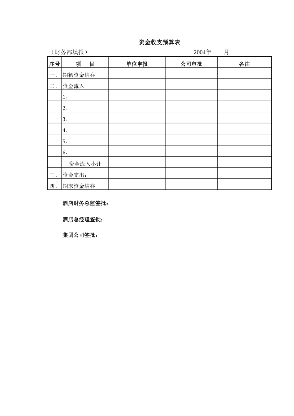 月度资金支出预算.xls_第1页