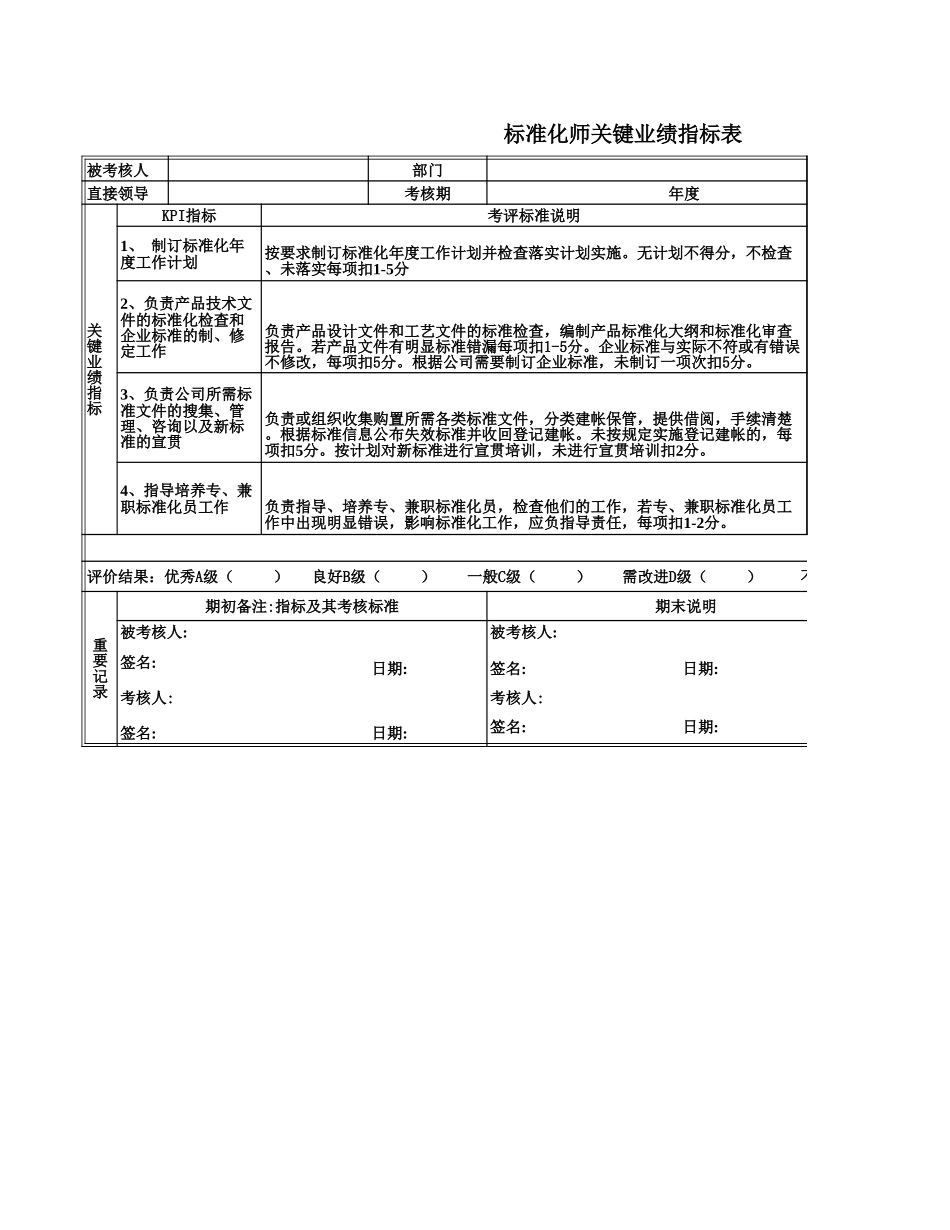 标准化师关键业绩指标表.xls_第1页