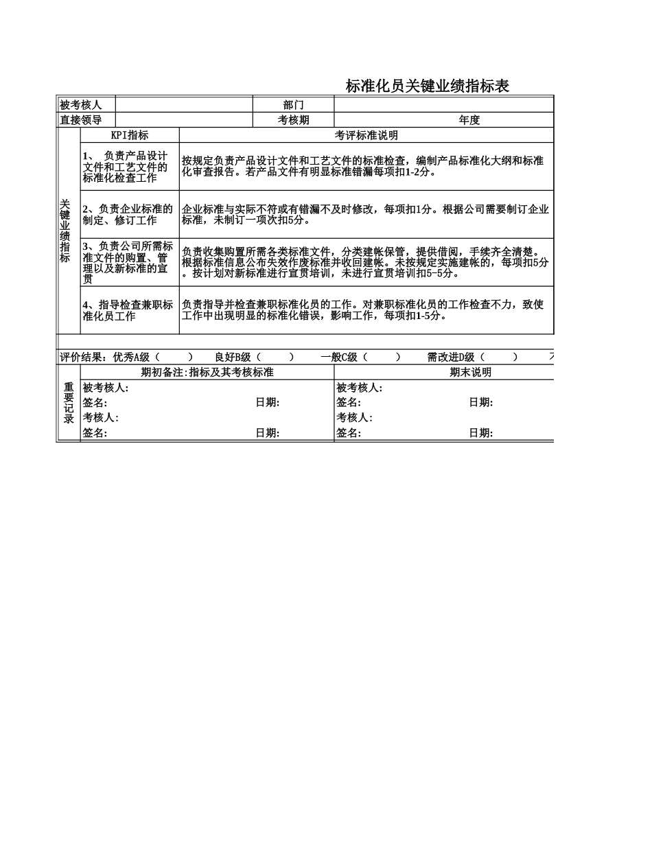 标准化员关键业绩指标表.xls_第1页