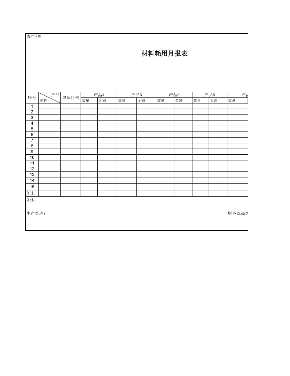 材料耗用月报表.xls_第1页