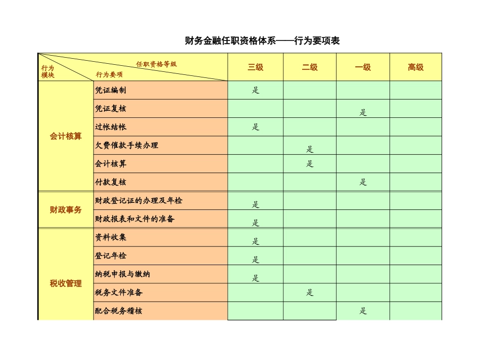 财务金融任职资格体系.xls_第3页