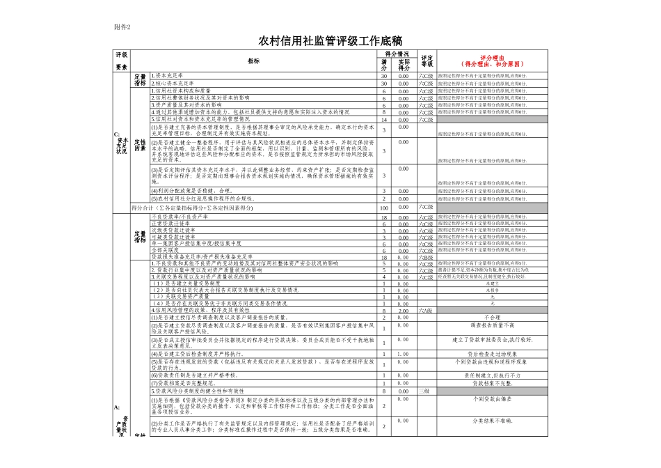 农村信用社监管评级工作底稿.xls_第1页