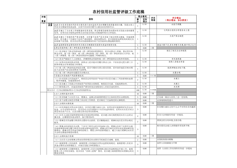 农村信用社监管评级工作底稿.xls_第2页