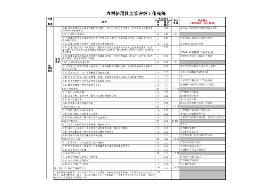 农村信用社监管评级工作底稿.xls_第3页