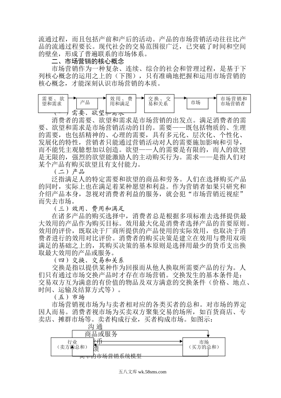 完整的市场营销教程1.doc_第2页