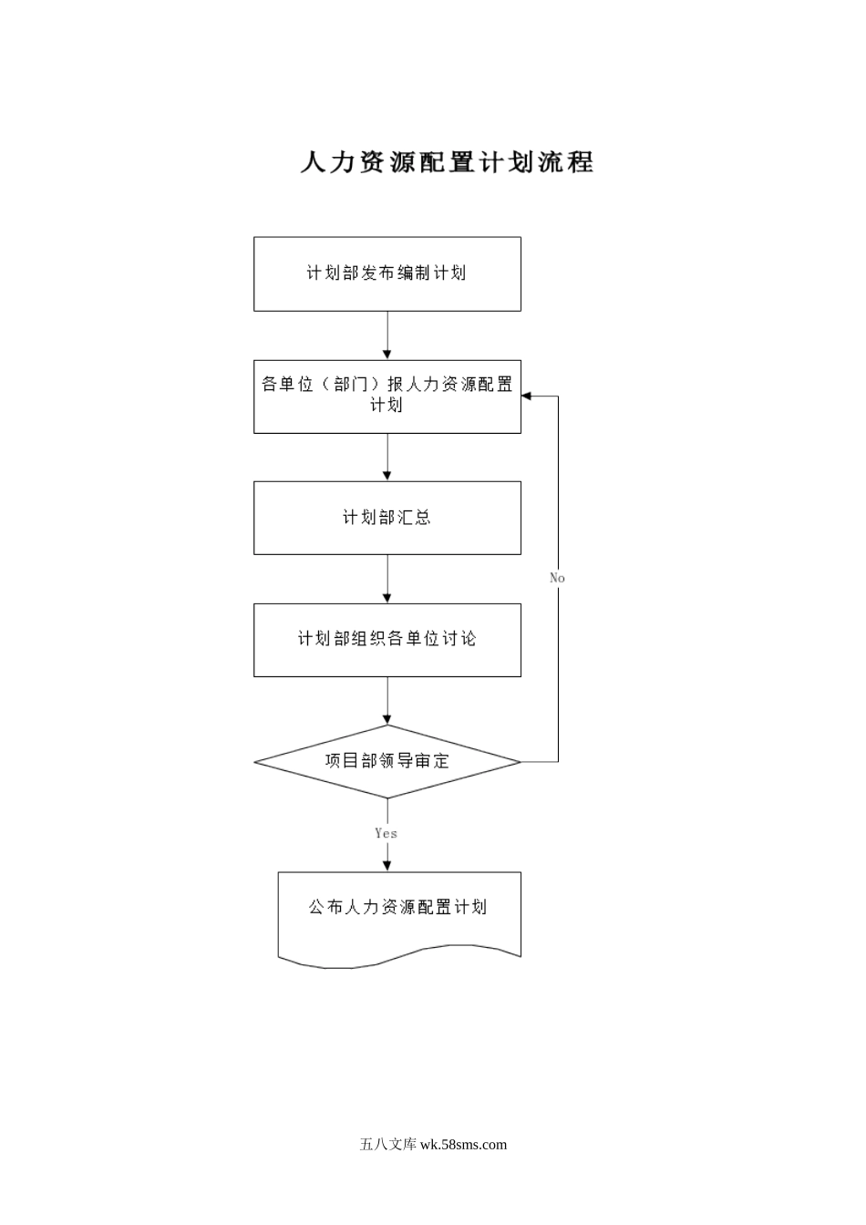 现场劳动力调配管理制度.doc_第3页