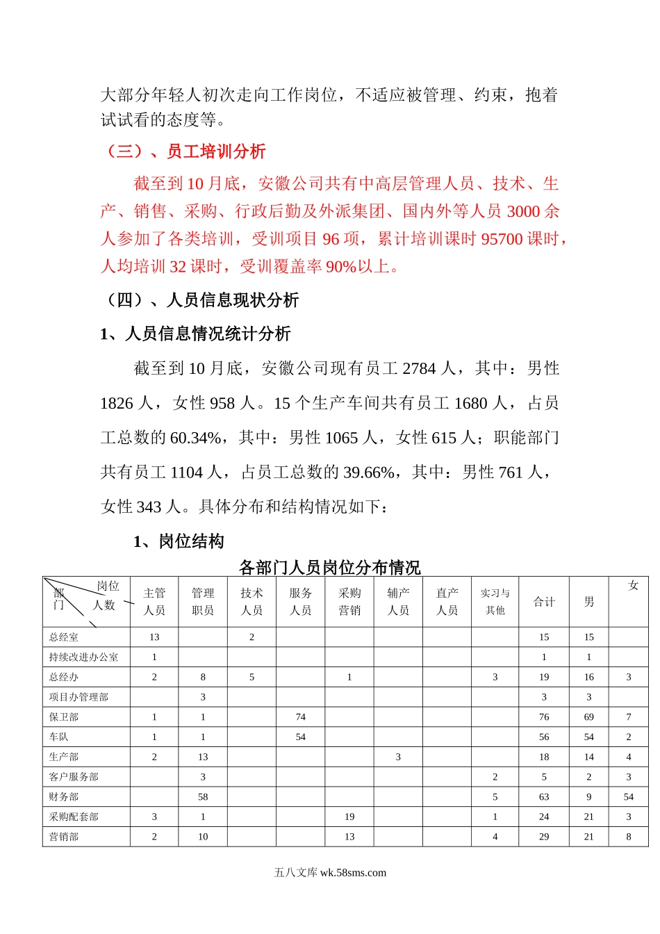 公司2008年人力资源管理工作总结.doc_第2页