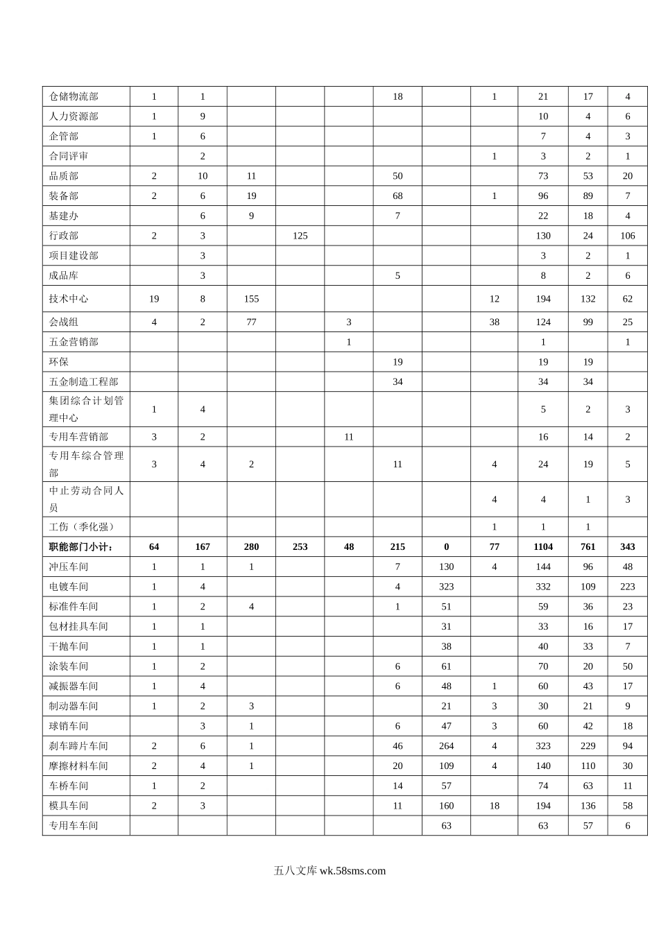 公司2008年人力资源管理工作总结.doc_第3页