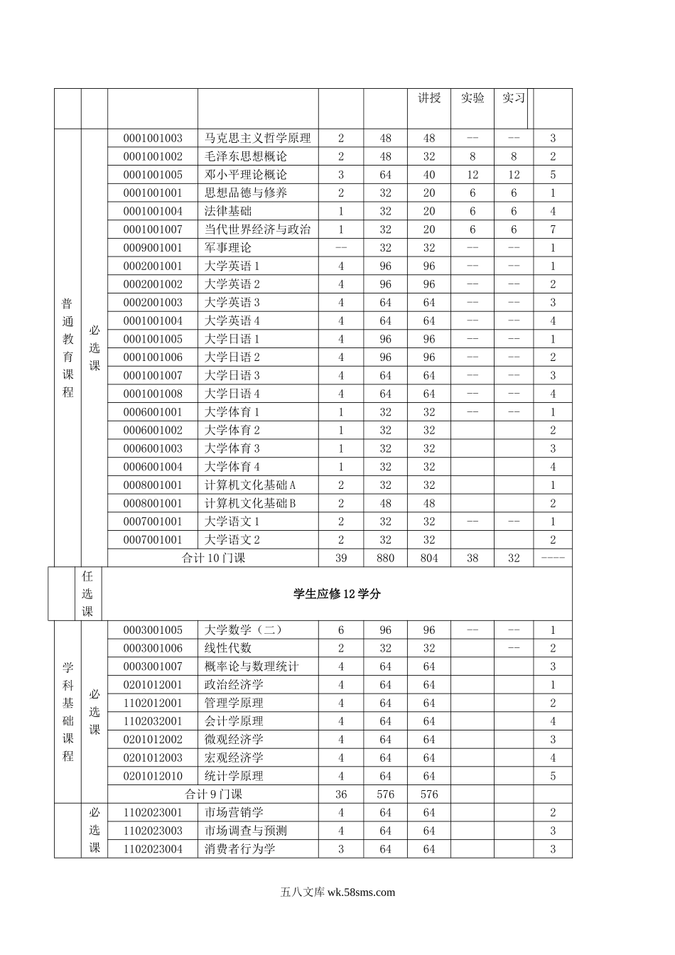 市场营销专业培养方案.doc_第2页