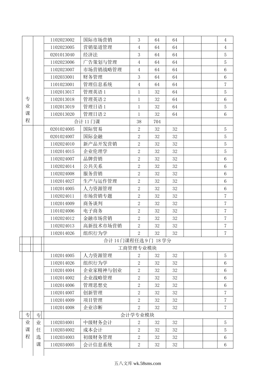 市场营销专业培养方案.doc_第3页