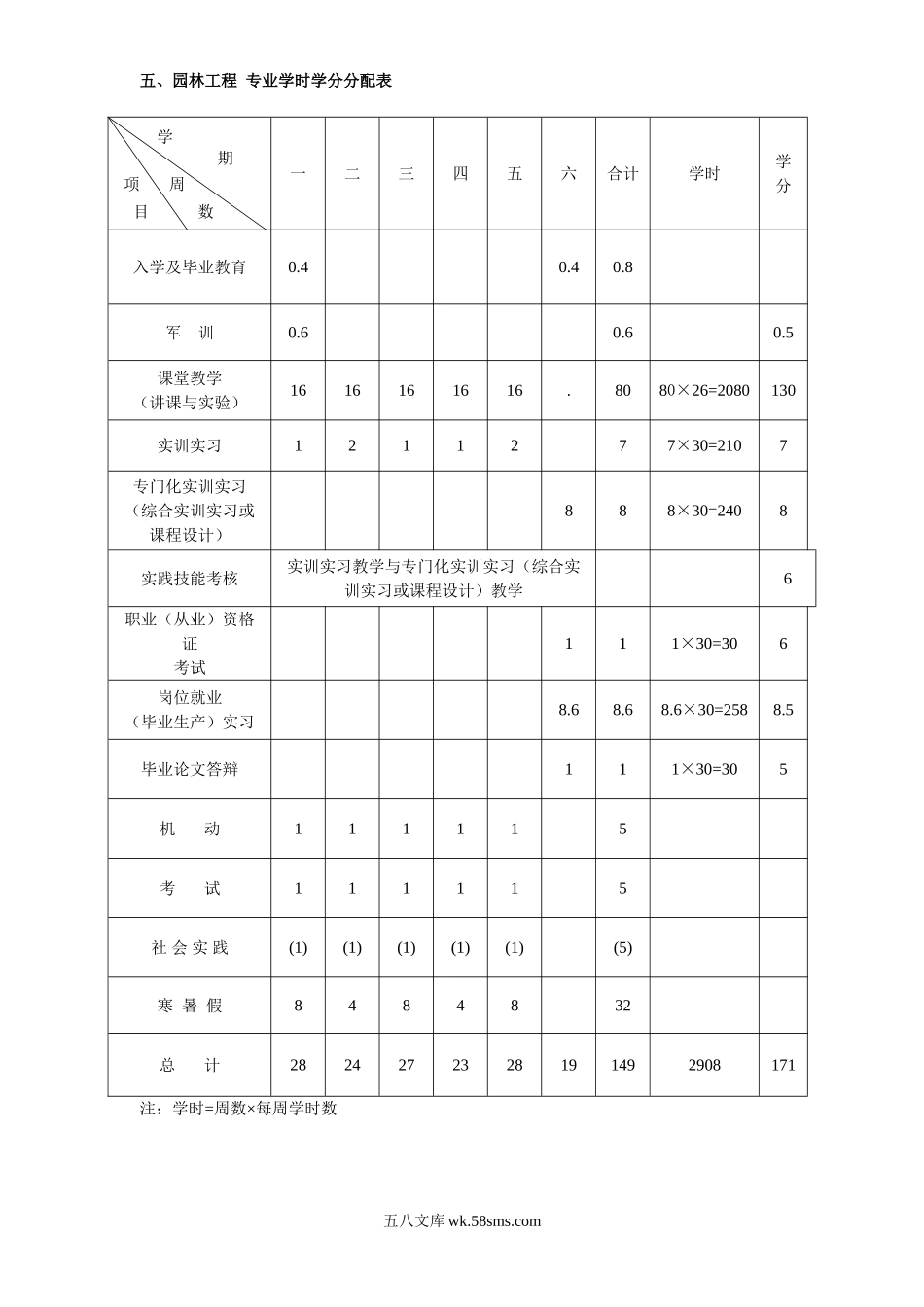 园林工程技术人才培养方案.doc_第3页