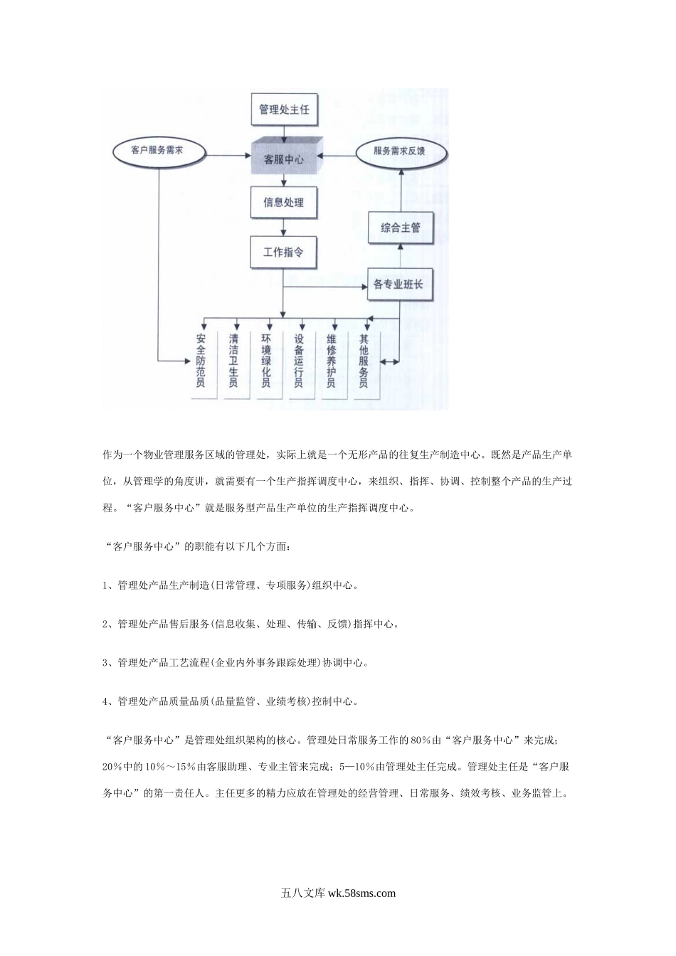 物业管理组织架构设置与管理成本控制.doc_第2页