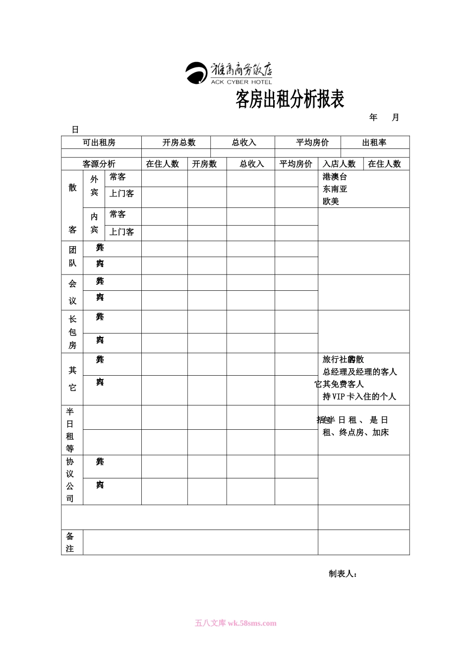 客房出租分析报表.doc_第1页