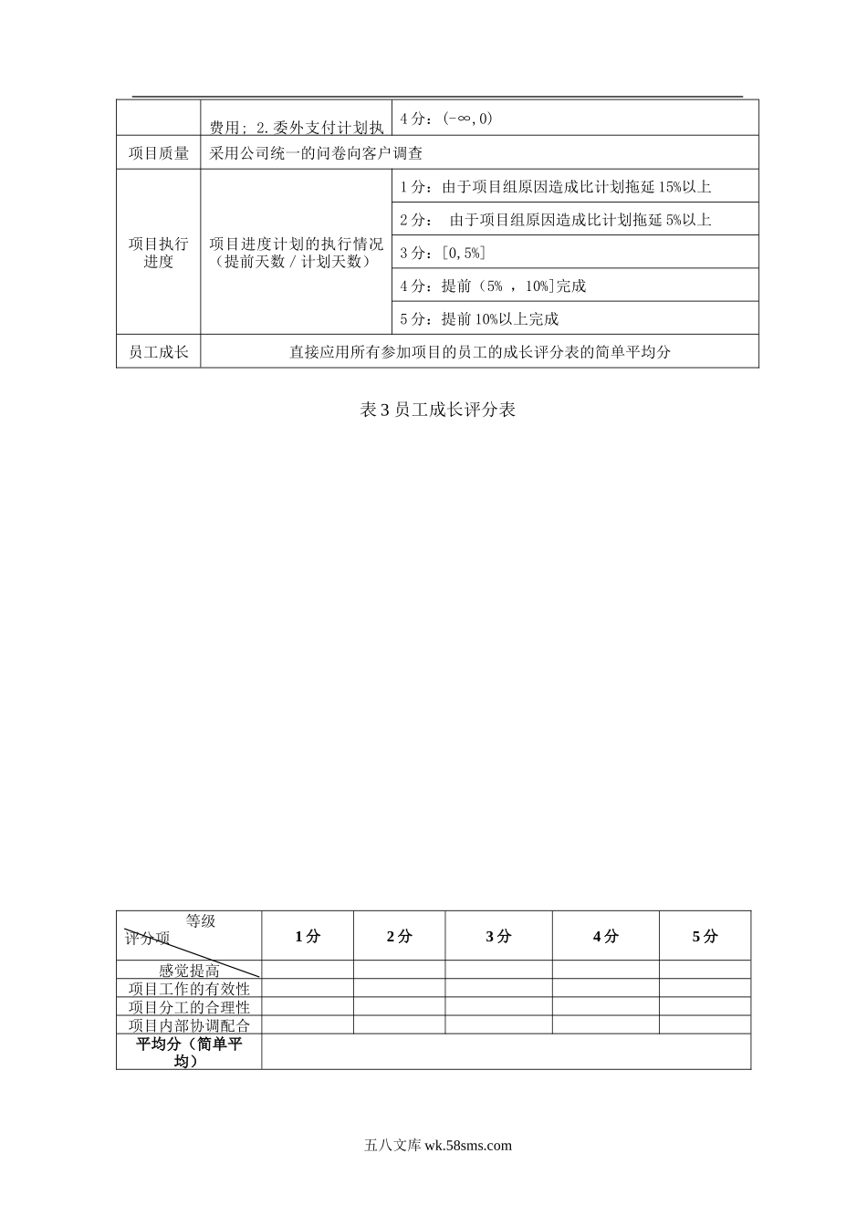 绩效考评制度方案-15页.doc_第3页