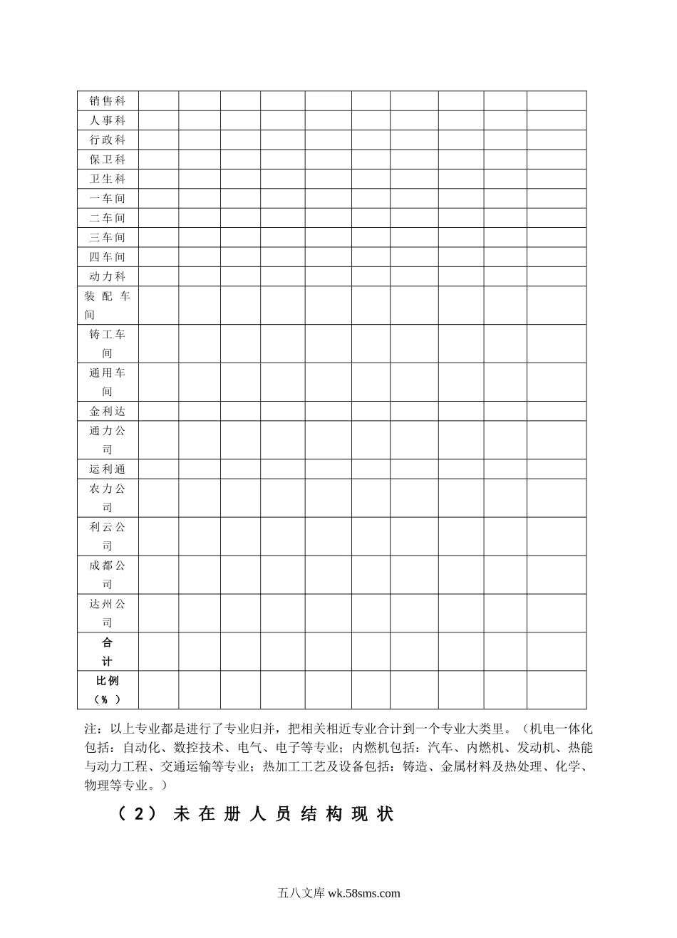 2008年度人力资源需求计划.doc_第3页