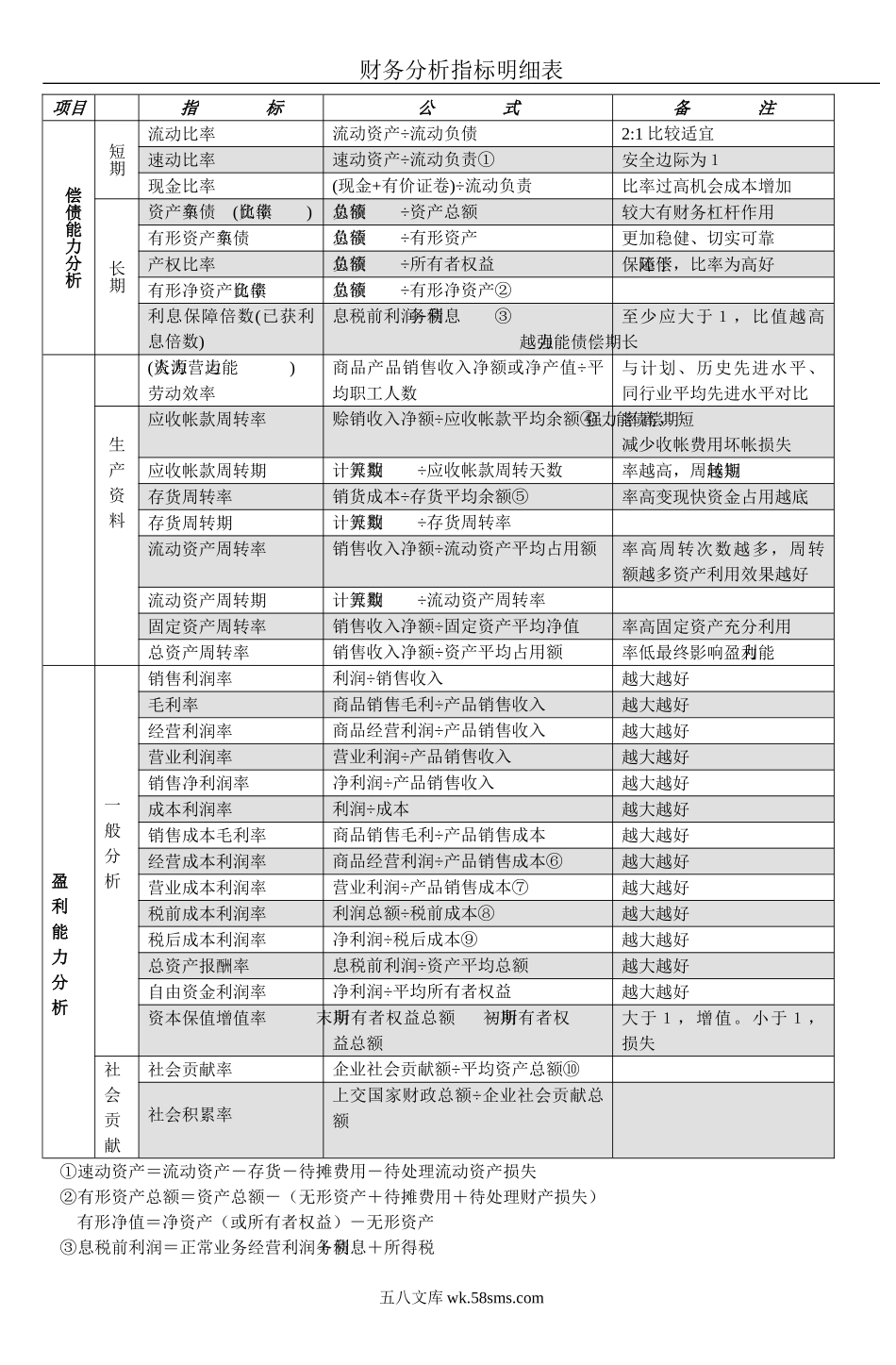 财务分析指标明细表.DOC_第1页