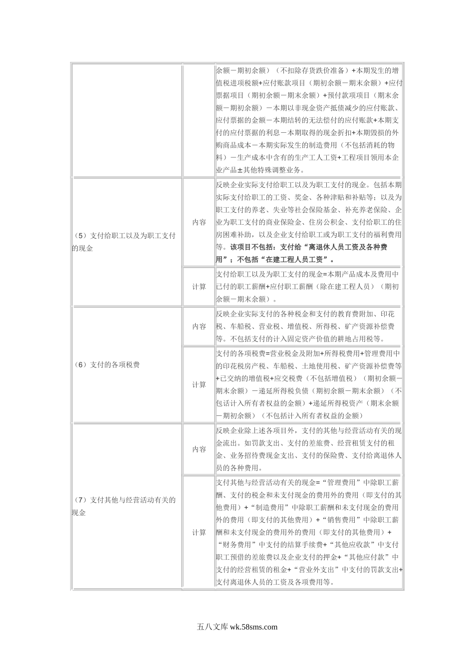 现金流量表各项的内容及填列方法.doc_第2页