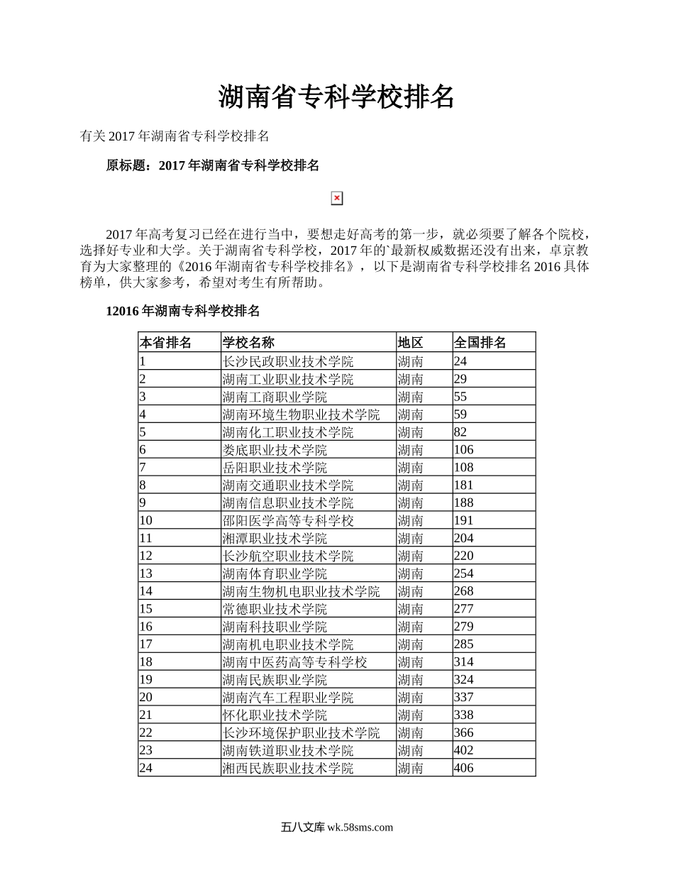 湖南省专科学校排名.docx_第1页