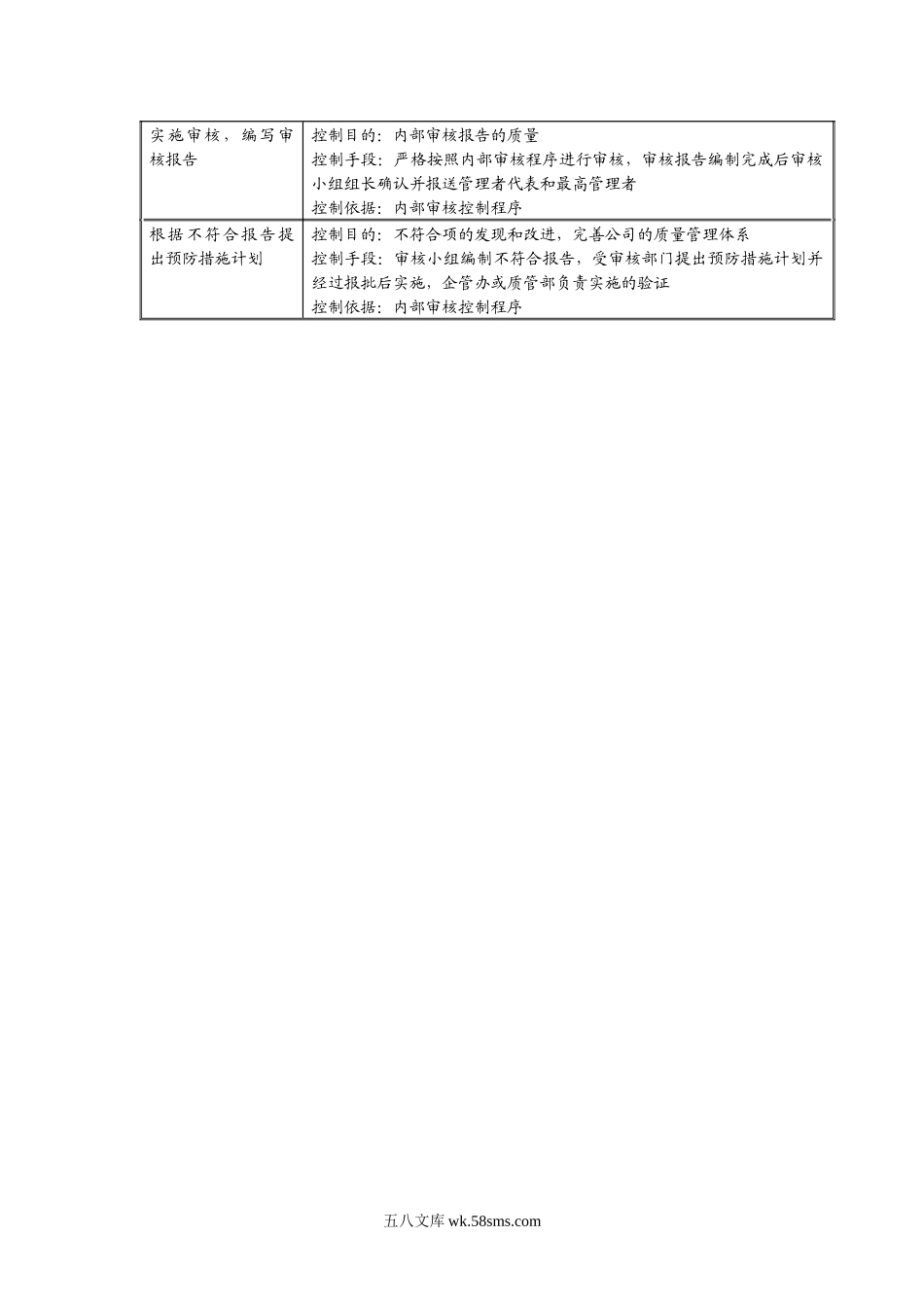 内部审核控制流程说明.docx_第2页