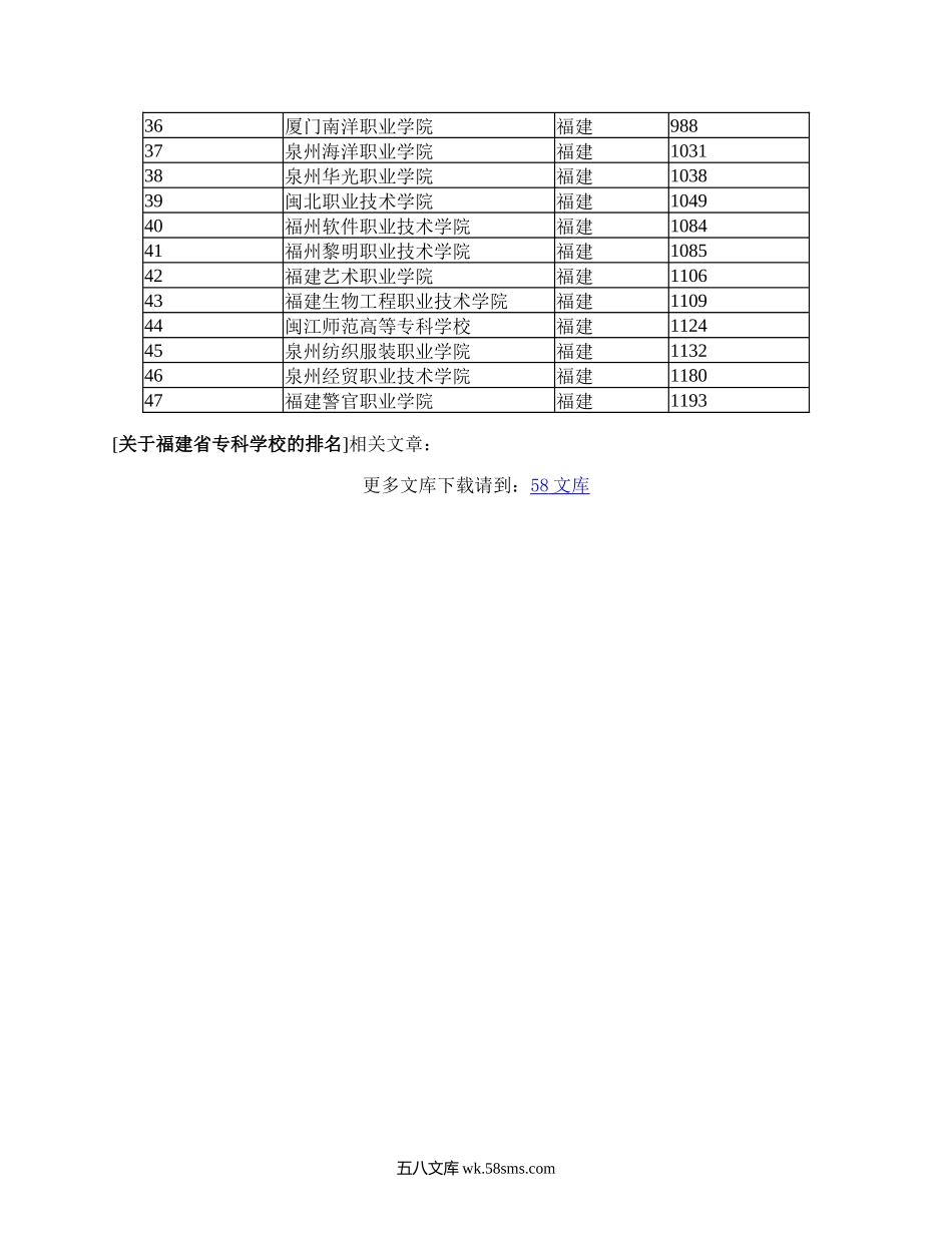 福建省专科学校的排名.docx_第2页