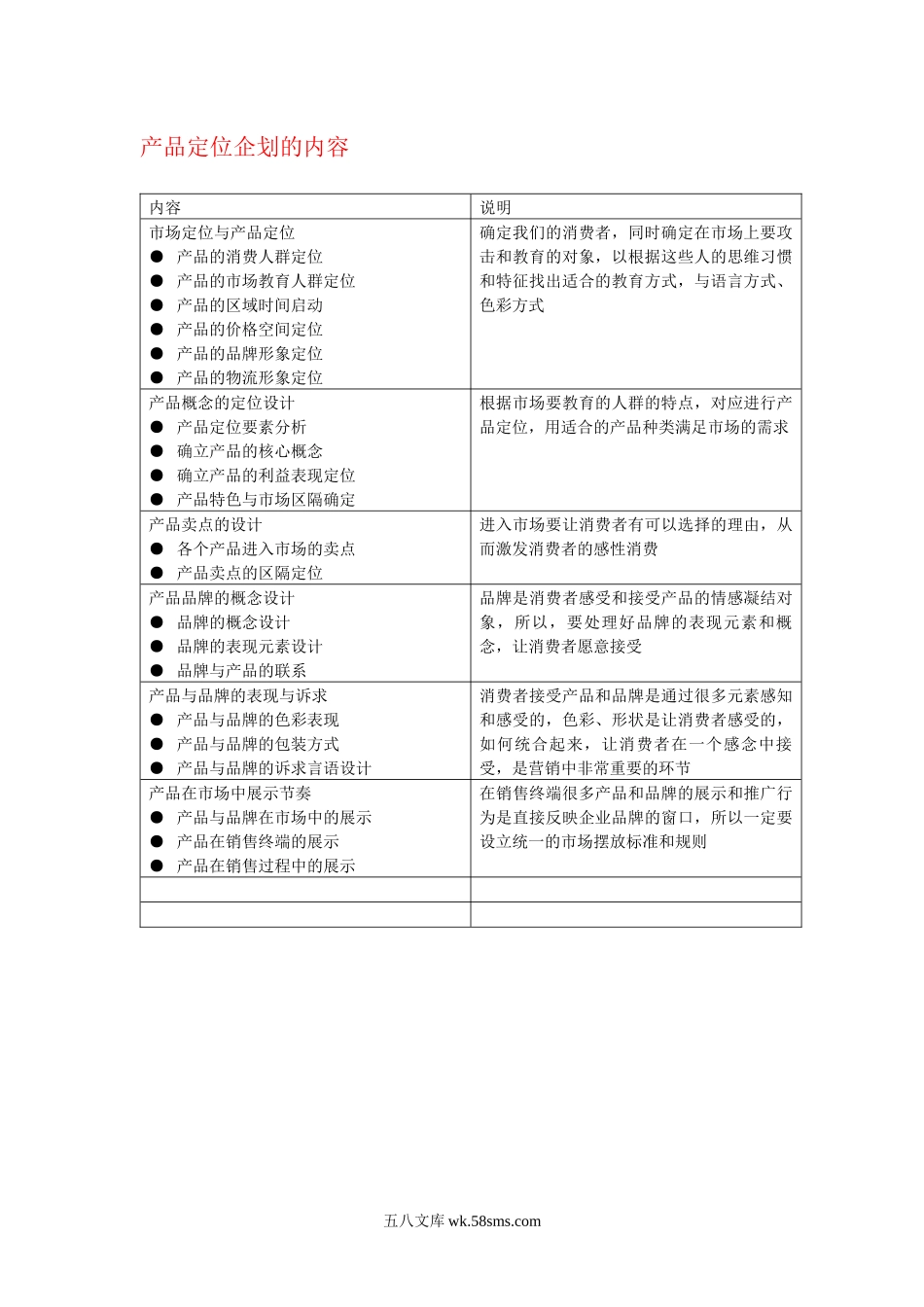 产品定位企划的内容.docx_第1页