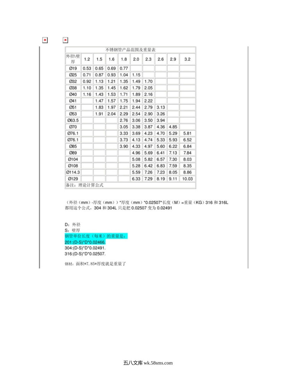 不锈钢管理论重量表大全.docx_第1页