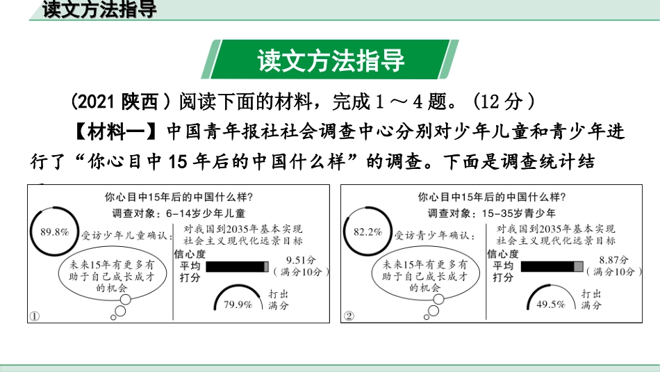 中考陕西语文配套课件_3.第三部分  现代文阅读_专题七  非连续性文本阅读_读文方法指导.ppt_第2页